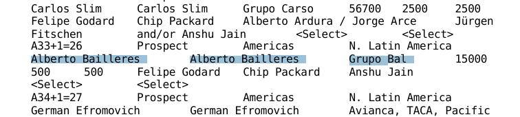 De Epstein a Baillères: riqueza de corrupción e impunidad 